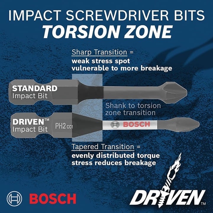 "NEW" Bosch T20 1 Inch INSERT TORX BITS 15 Pack ITDT20115 6