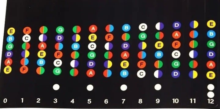 "New" Self-Study Fretboard Note Decals - Learn Guitar Easily!                 20