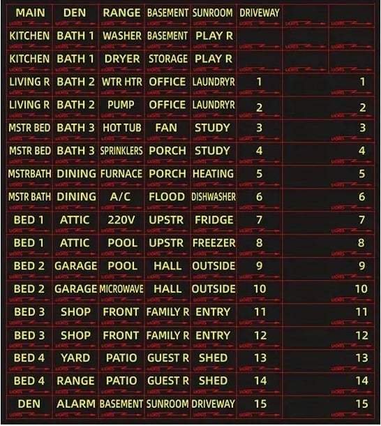 "New" 129 Circuit Breaker Box Labels - Weatherproof and Easy to Identify      19