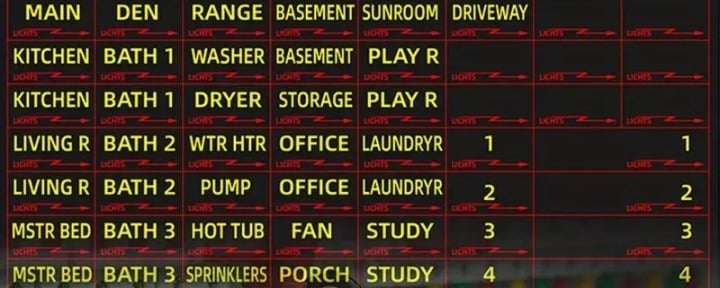 "New" 129 Circuit Breaker Box Labels - Weatherproof and Easy to Identify      19